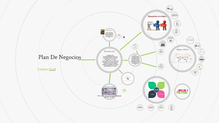 Plan De Negocios by alberto cruz on Prezi