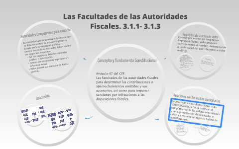 Facultades De Las Autoridades Fiscales