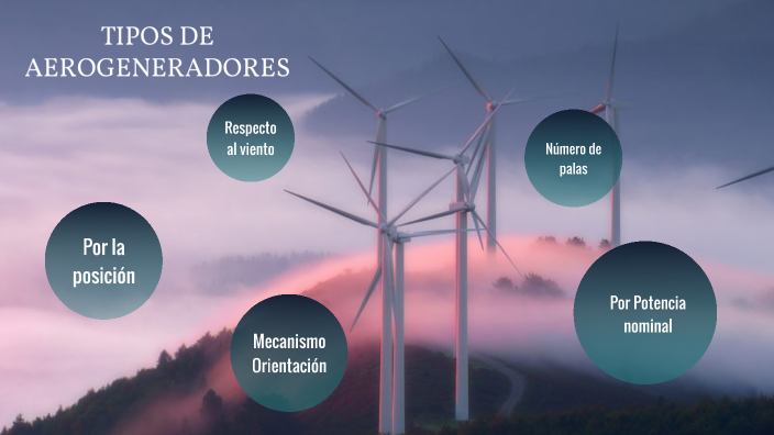 Tipos de Aerogeneradores by Mario Cimarra on Prezi