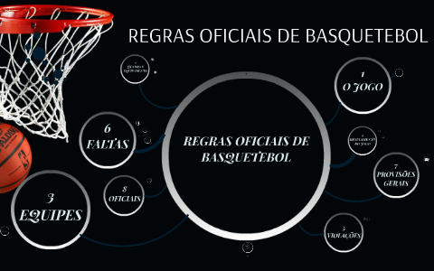 REGRAS OFICIAIS DO BASKETBALL