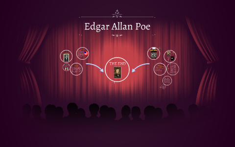 Edgan Allan Poe by Manuel Miranda on Prezi