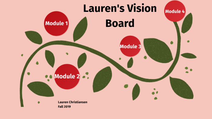 Vision Board by Lauren Christiansen on Prezi