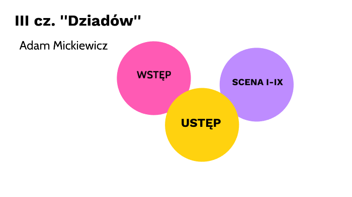 III cz.Dziadów by Asia Chojnacka on Prezi