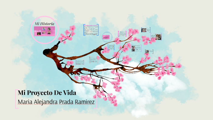 Mi Proyecto De Vida by Alejandra Prada on Prezi