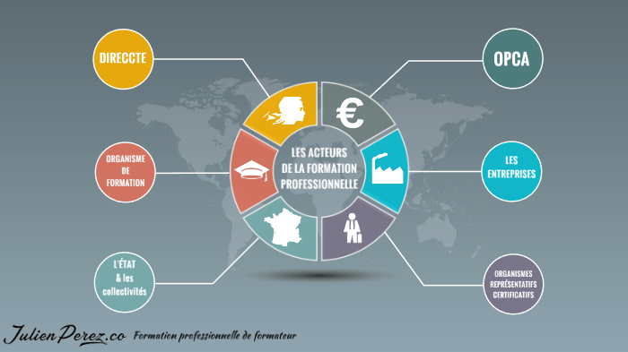 Les Acteurs De La Formation Pro By Julien PEREZ On Prezi Next