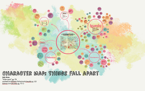 Character map: Things fall apart by Linh-Hoa Nguyen on Prezi Next