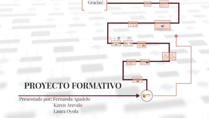 PROYECTO FORMATIVO by LaUu Ra on Prezi