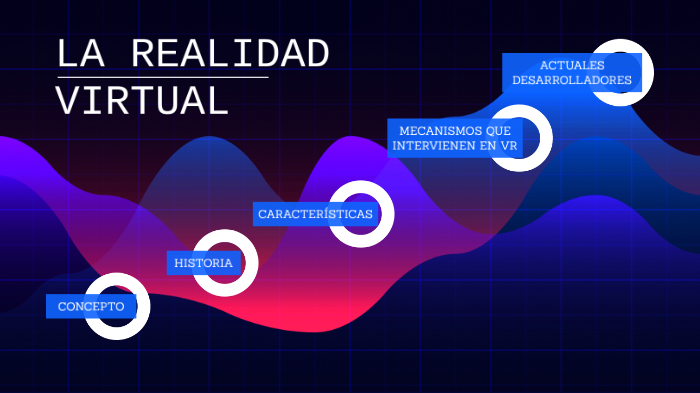 REALIDAD VIRTUAL by Ángel Perez on Prezi