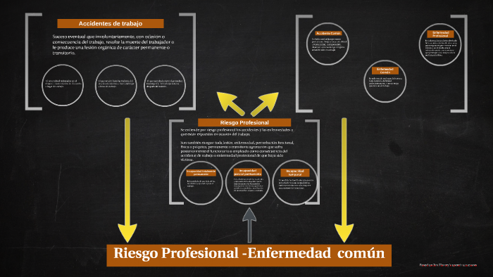 Riesgo Profesional -Enfermedad Común By Joseling Mendoza On Prezi