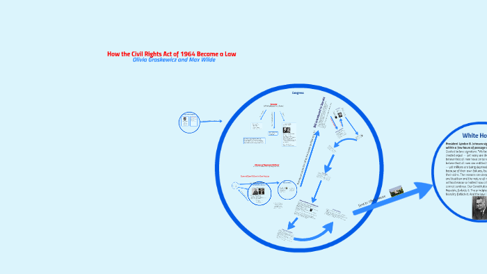 How the Civil Rights Act of 1964 Became a Law by Olivia Graskewicz on Prezi