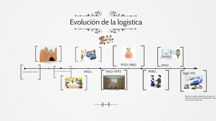 Evolución de la logística by . . on Prezi