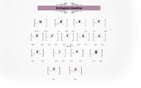 ecologists timeline by Alain Islas on Prezi