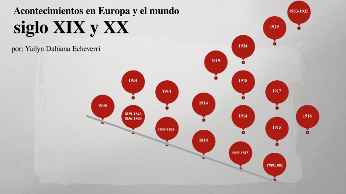 siglos XIX y XX by yailyn dahiana echeverri perez on Prezi