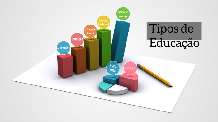 Tipos De Educação By Luciano Ferreira On Prezi