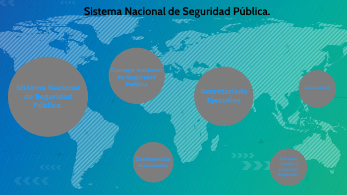 Sistema Nacional de Seguridad Pública. by Brenda Alvarez Hernandez on Prezi