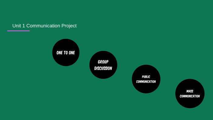 Unit 1 by Daniel Lewis on Prezi