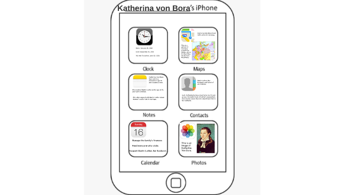 Katherina von Bora by Maggie Strauss on Prezi