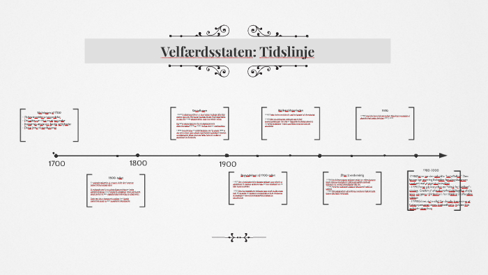 Velfærdsstaten: Tidslinje by mansoor samadi on Prezi