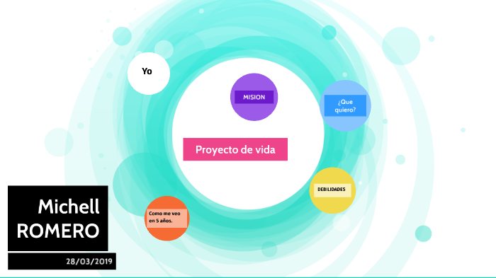 proyecto de vida by Michell Romero on Prezi