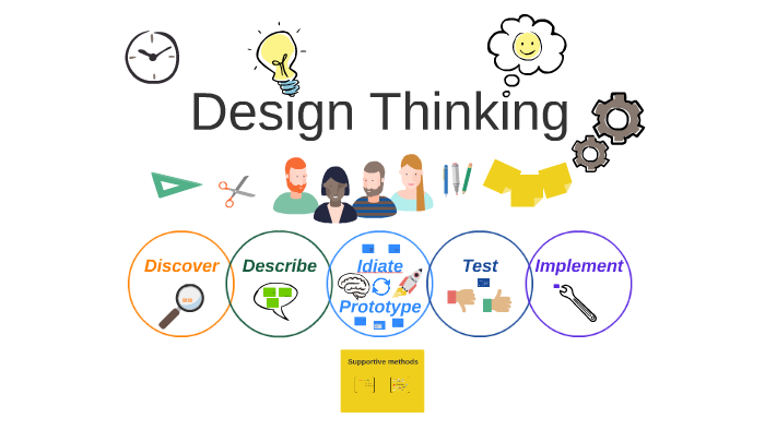 Design Thinking by Rainhard Kriegler on Prezi