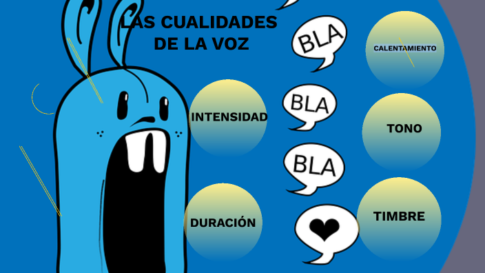 Las cualidades de la voz by CLARA parra roncero on Prezi