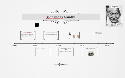 Mohandas Gandhi by hector perez on Prezi