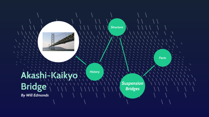 Bridge Presentation by Will Edmonds on Prezi