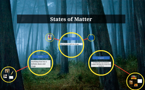 States of Matter by Alexia Lopez on Prezi