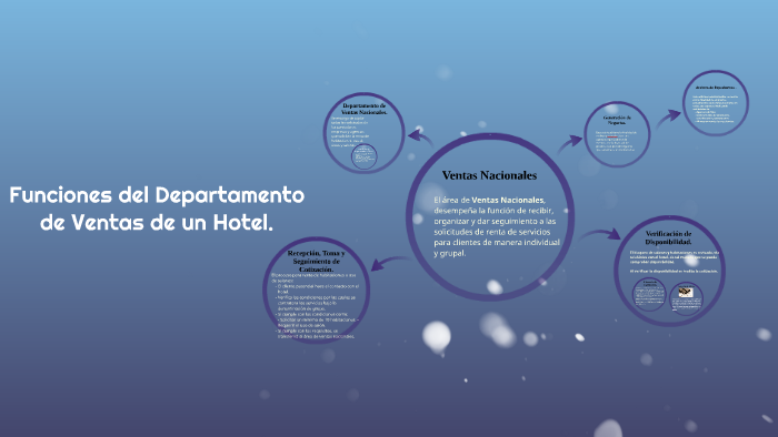 Funciones del Departamento de Ventas de un Hotel. by Karla Peralta on Prezi