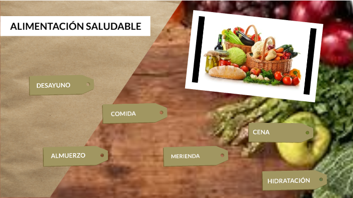 ALIMENTACIÓN SALUDABLE by clau benitez on Prezi