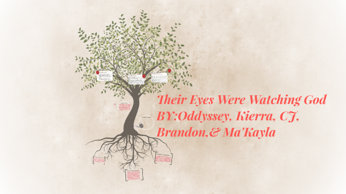Their Eyes Were Watching God by Oddyssey Allen on Prezi