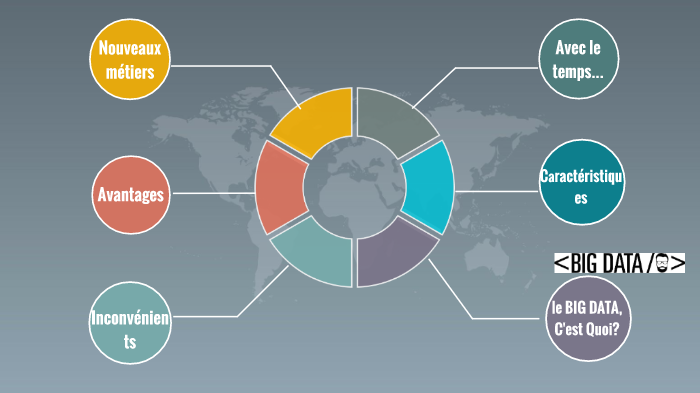 BIG DATA by Radia Maaraf on Prezi