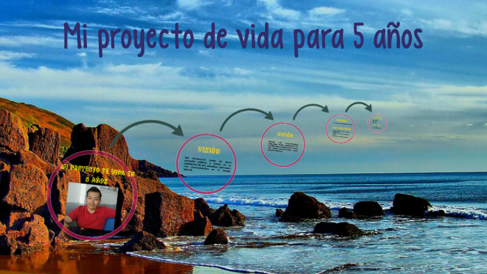 Mi proyecto de vida para 5 años by fatima reyes on Prezi