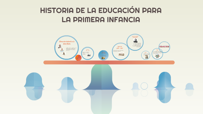 HISTORIA DE LA EDUCACIÓN PARA LA PRIMERA INFANCIA by Dahian Cordoba on ...