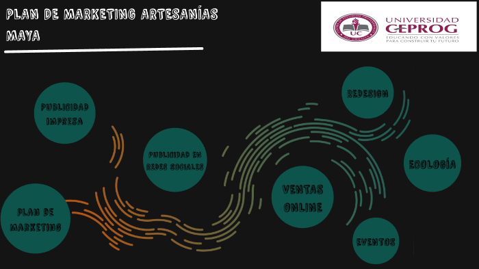 Plan de marketing by Juan Carlos Trujillo Montero on Prezi