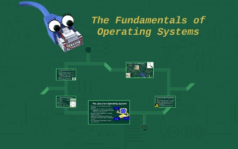 Fundamental Operating Steps - Gambaran