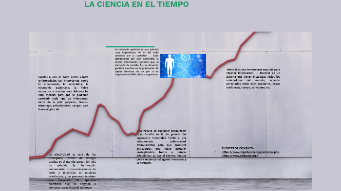 LA CIENCIA EN EL TIEMPO by gisela garcia on Prezi