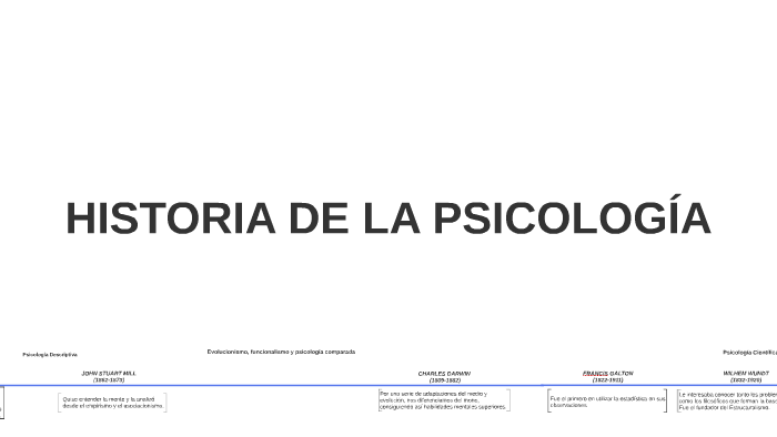 Historia de la Psicología by Patricia Centeno Pastor on Prezi