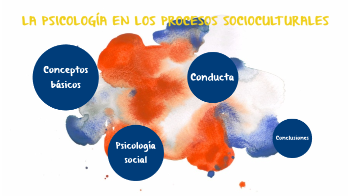 Psicología Y Procesos Socioculturales By Guadalupe Morales Torales On Prezi