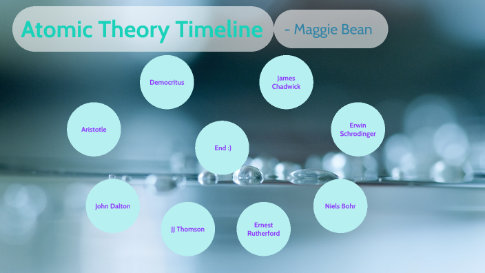 Atomic Theory Timeline by Maggie Bean on Prezi