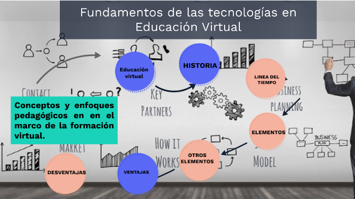 contenido 1. conceptos y enfoques pedagógicos en el marco de la ...