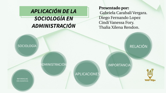 Relación De La Administración Con La Sociología