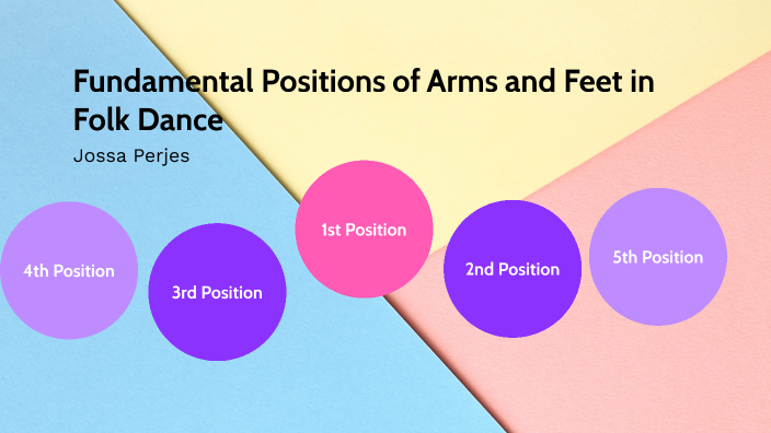 Fundamental Positions of Arms and Feet in Folk Dance by Jossa Perjes on ...