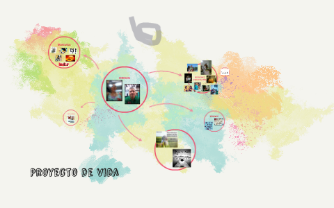 Proyecto de vida by laura suache on Prezi