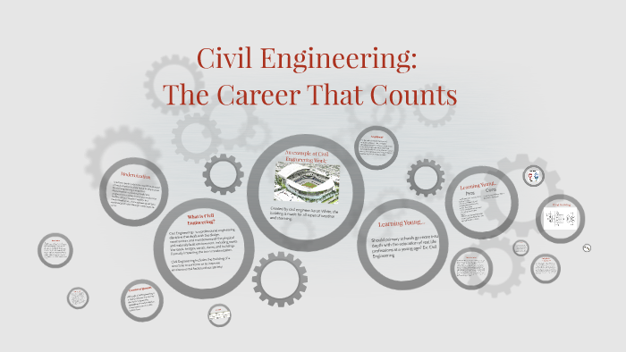 Civil Engineering: by Brittany H on Prezi