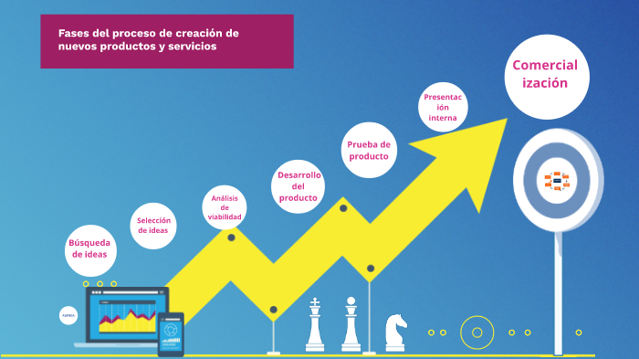 fases del proceso de creación de un nuevo producto o servicio by ester