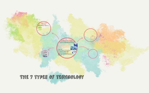 The 7 types of technology by Elizabeth Loflin on Prezi