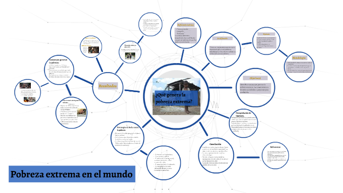 Pobreza extrema en el mundo. by iritzally Ramírez Gómez on Prezi
