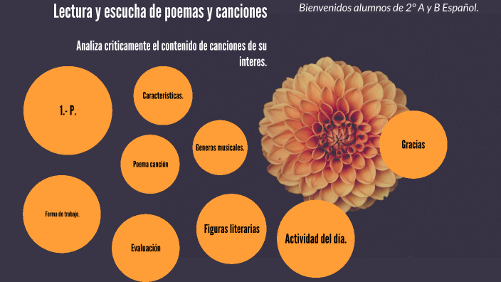 Lectura y escucha de poemas y canciones by Victor Gudiño Jahuey on Prezi