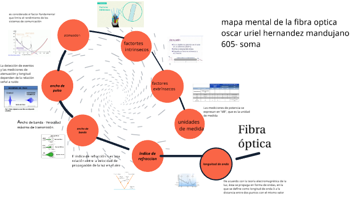 fibra optica by Oscar Hernández on Prezi Next
